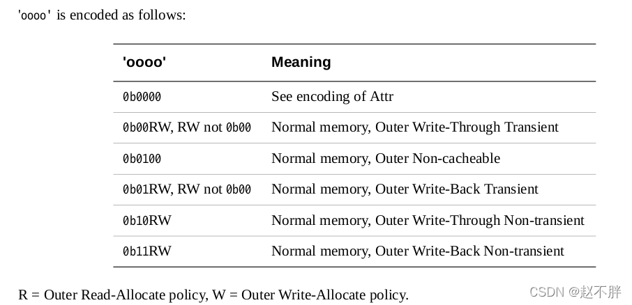 oooo encode