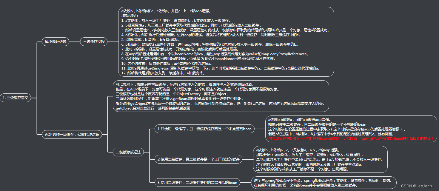 [外链图片转存失败,源站可能有防盗链机制,建议将图片保存下来直接上传(img-jlD0FatO-1678200686431)(./SpringCircular.assets/image-20230307222636010.png)]