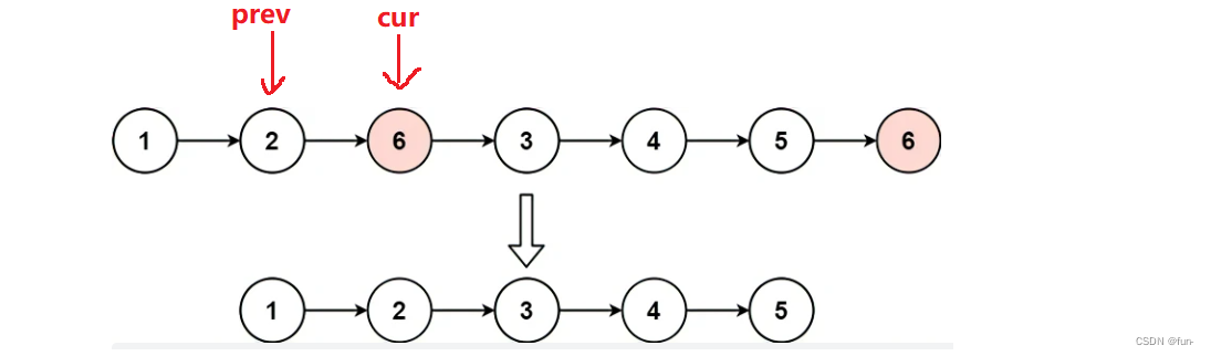 LeetCode链表OJ题目 代码+思路分享