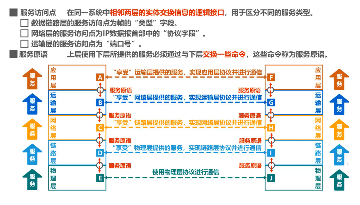 [外链图片转存失败,源站可能有防盗链机制,建议将图片保存下来直接上传(img-dIKwDu3S-1638520260318)(计算机网络第1章（概述）.assets/20201016104757.png)]