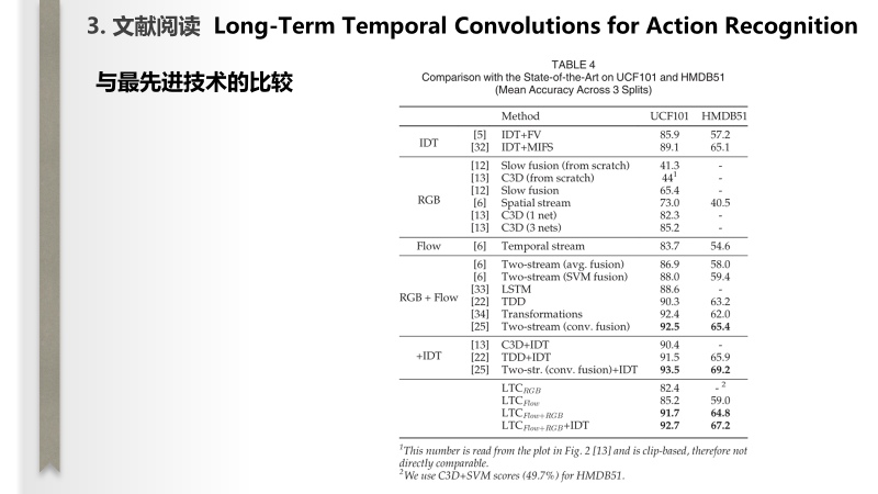 文献阅读：Long-Term Temporal Convolutions（LTC）for Action Recognition