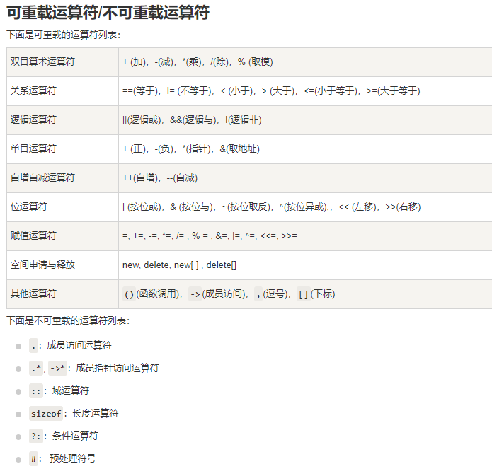 【黑马程序员 C++教程从0到1入门编程】【笔记4-2】C++核心编程（类和对象——运算符重载）（左操作数、右操作数）（仿函数）