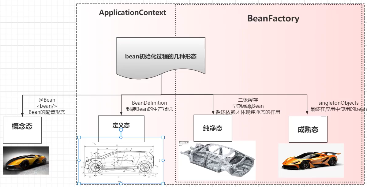 系列十五、BeanDefinition