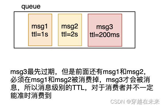 【RabbitMQ】Producer之mandatory、alternative exchange、TTL - 基于AMQP 0-9-1（一）