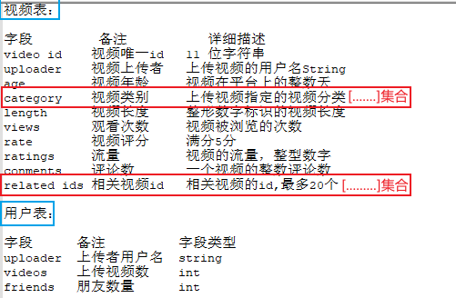 视频表和用户表