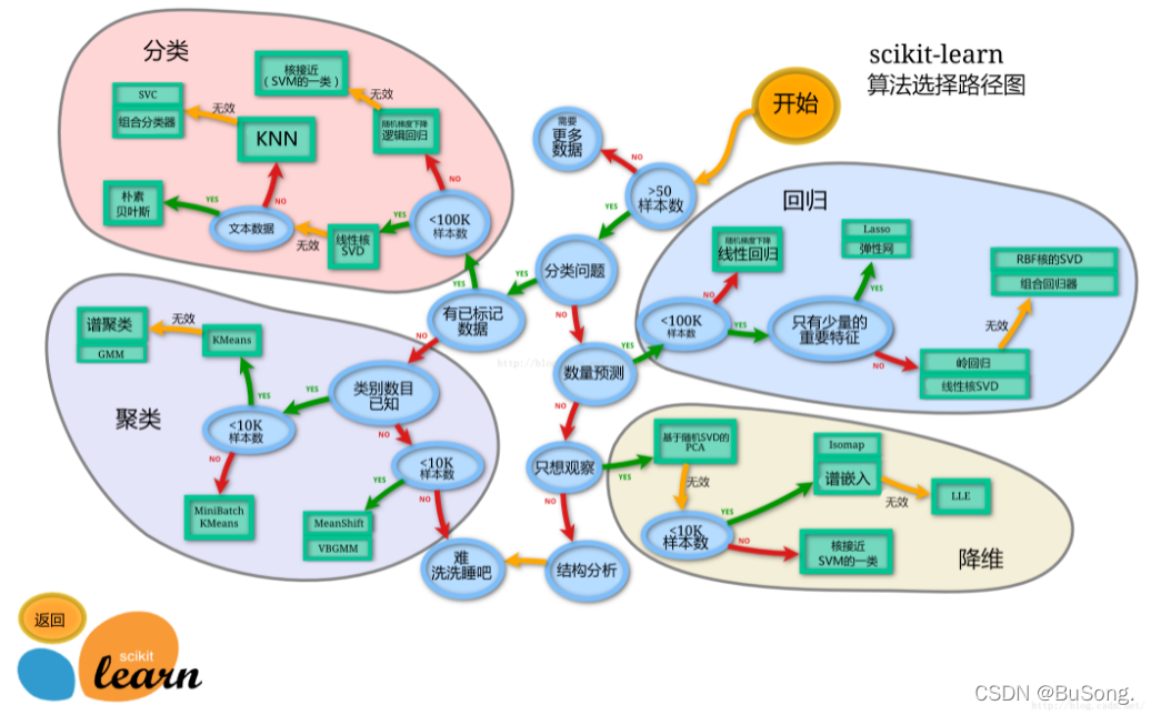 Image('sklearn.png')