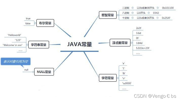 java常量的定义_java符号常量的定义