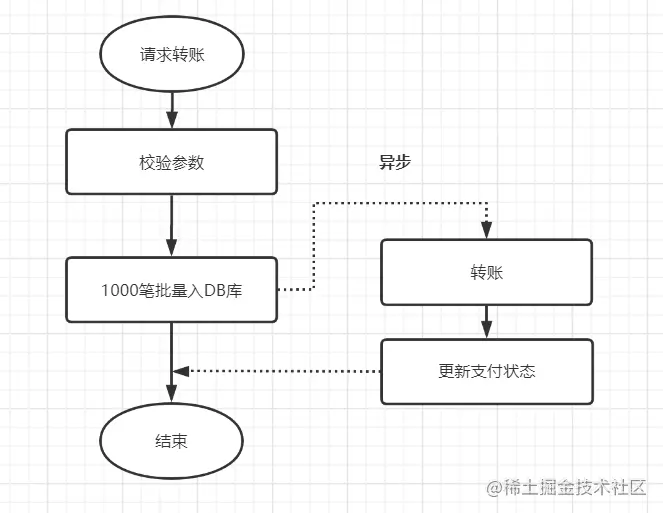 在這裡插入圖片描述