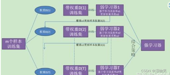 树模型（2）随机森林