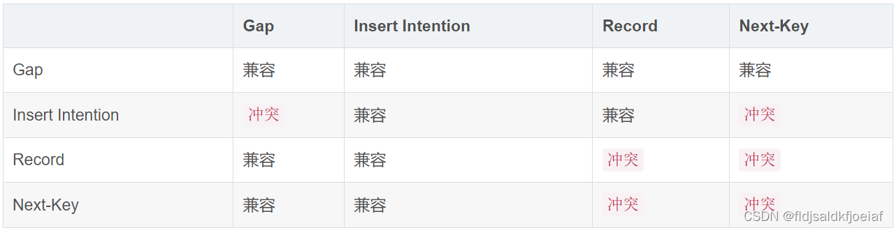 锁的类型有哪些