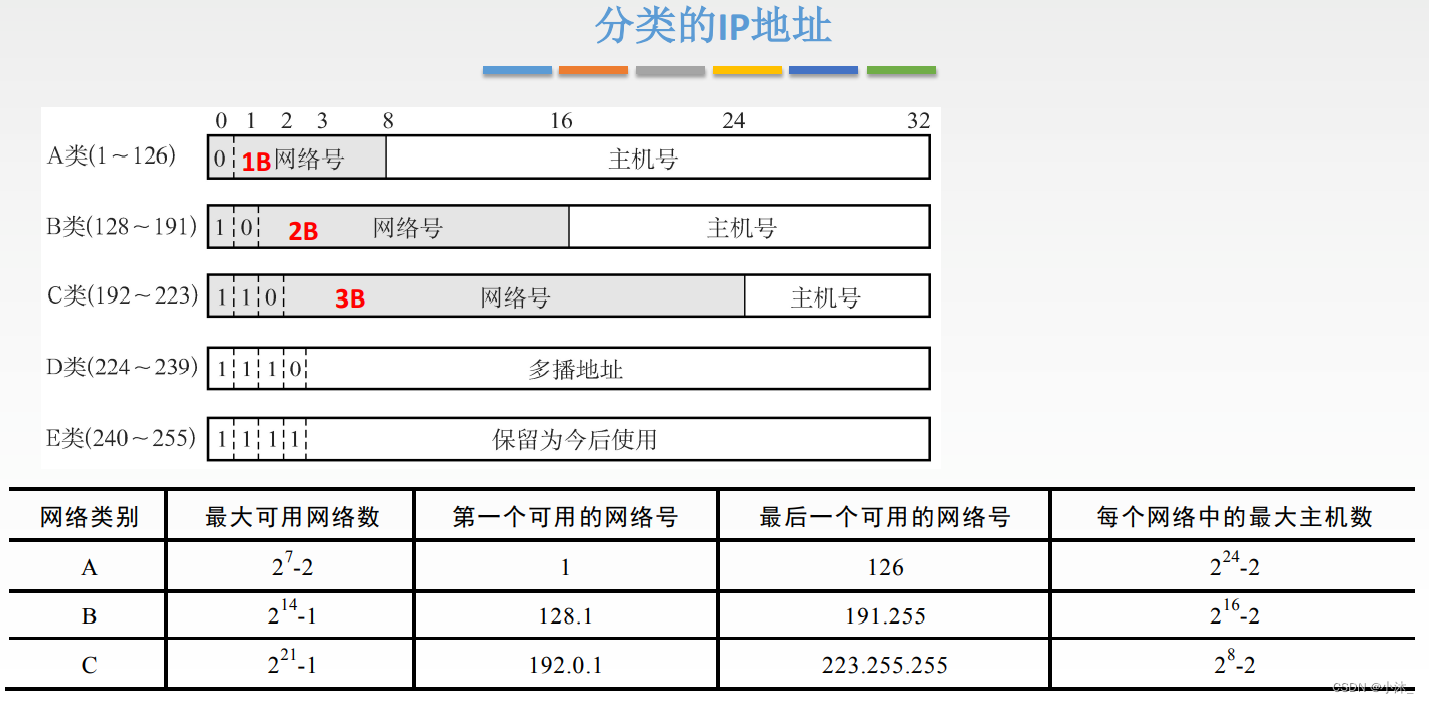 [ͼƬתʧ,Դվз,齫ͼƬֱϴ(img-nk2npxn5-1651754751768)(C:\Users\xiaomu\AppData\Roaming\Typora\typora-user-images\1651635801198.png)]