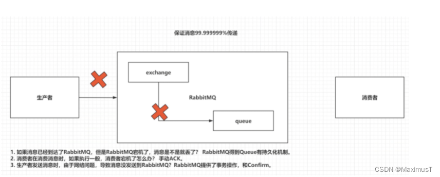 [外链图片转存失败,源站可能有防盗链机制,建议将图片保存下来直接上传(img-G68BseNv-1660491192156)(C:\Users\MaximusT\AppData\Roaming\Typora\typora-user-images\image-20220814161936669.png)]