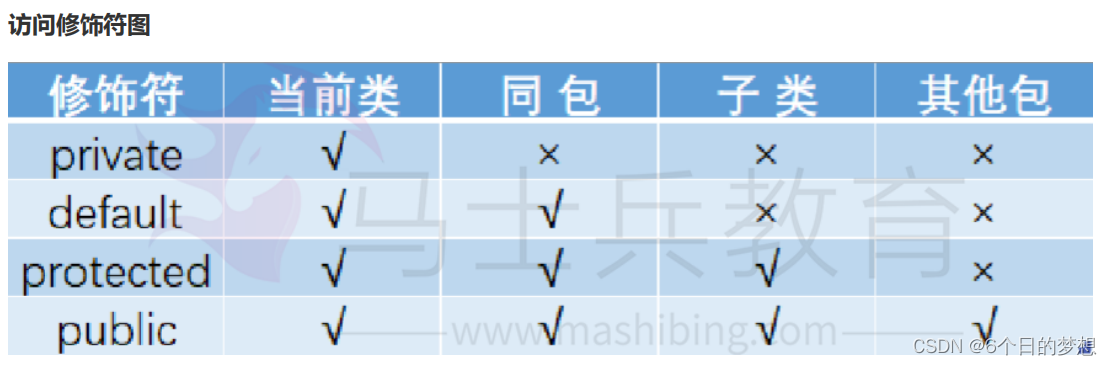 2023最新面试题-Java-2