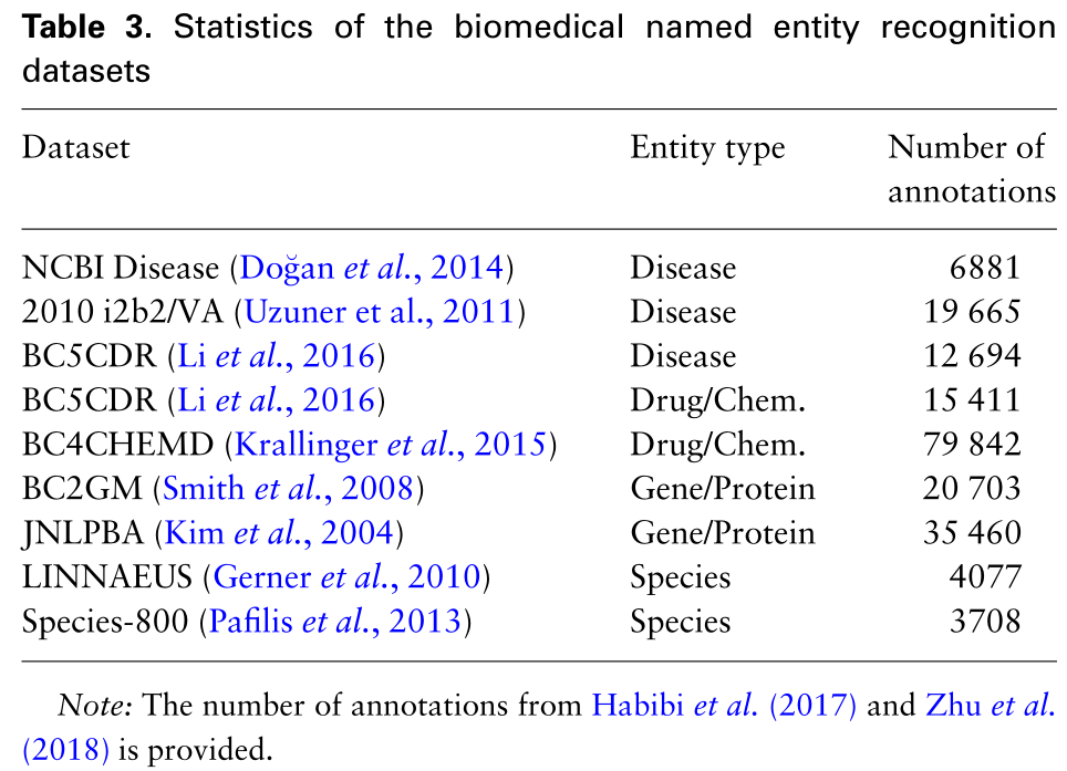 BioBERT: a pre-trained biomedical language representation model for ...
