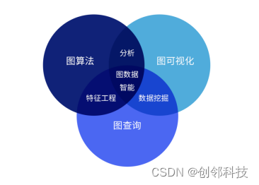 图数据库评估难？一篇教你搞定图数据库产品评估