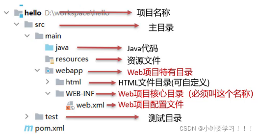 [外链图片转存失败,源站可能有防盗链机制,建议将图片保存下来直接上传(img-JT29ecKQ-1648042300547)(image/image-20220323195539141.png)]