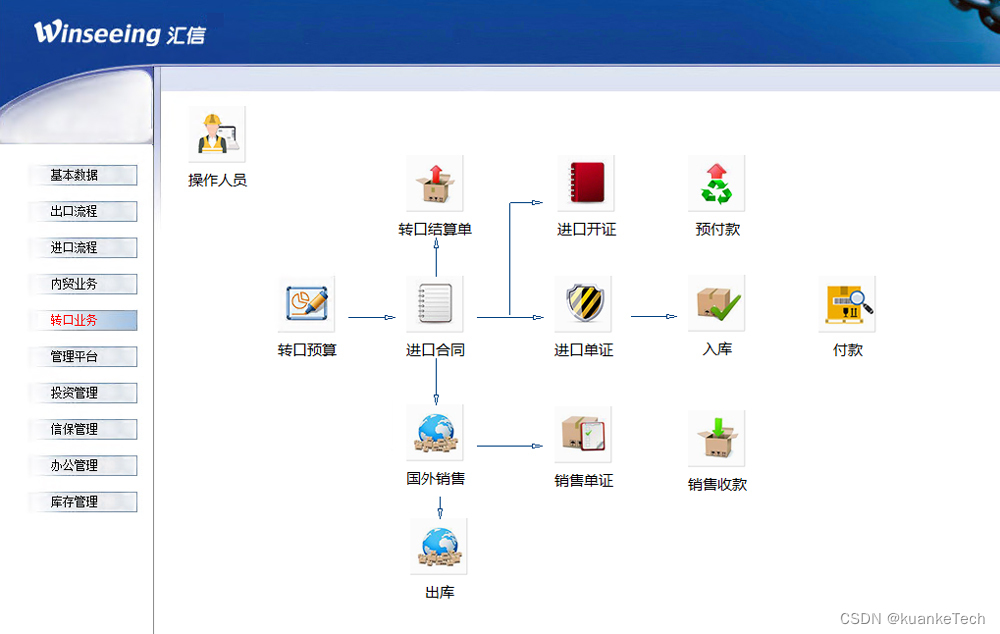 数字贸易下转口贸易企业如何高效管理？