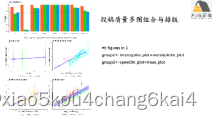 结构方程模型（SEM）在生态学领域中的实践