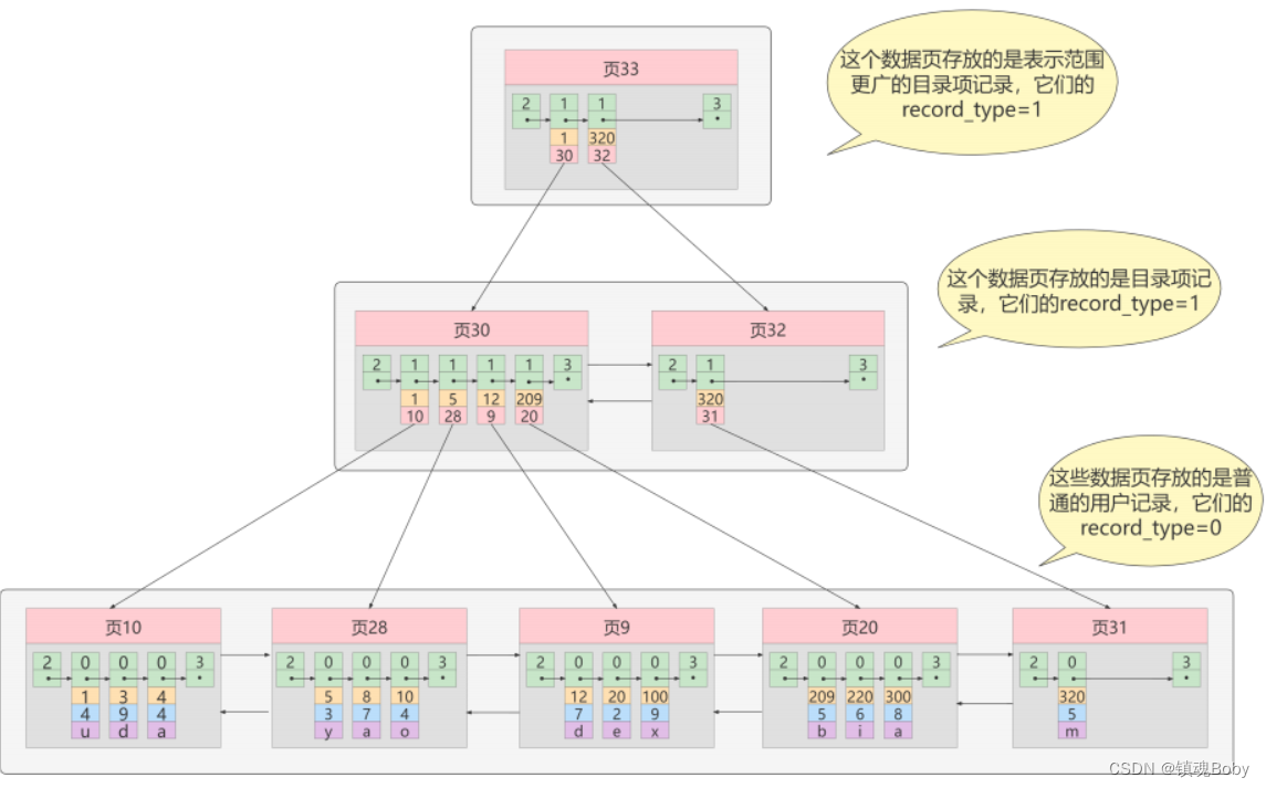 [外链图片转存失败,源站可能有防盗链机制,建议将图片保存下来直接上传(img-Hc8MdAq3-1670680994203)(png/image-20220718224130590.png)]