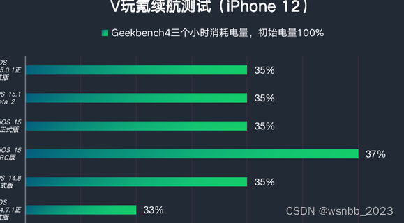 app稳定性测试-iOS篇