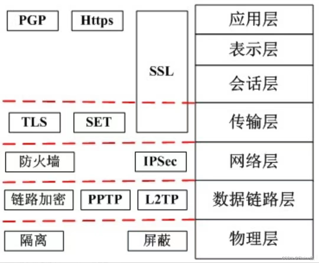 系统架构师备考倒计时22天(每日知识点)