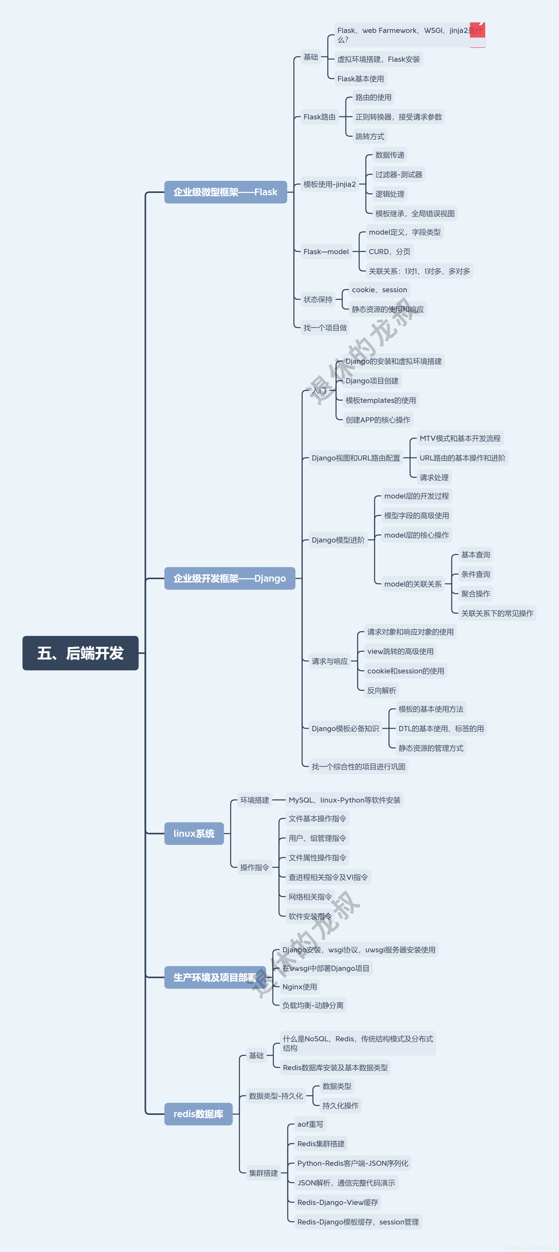 10张架构图包含Python所有方向的学习路线，你们要的体系全在这_python自动化架构图-CSDN博客