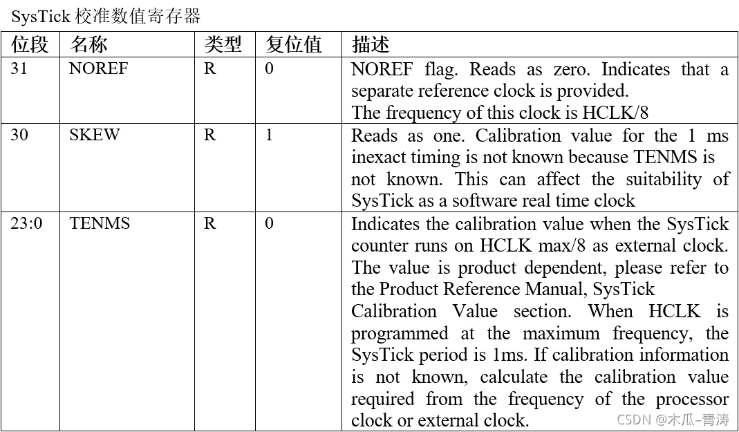 STM32——SysTick 定时器讲解(代码)_systick handler-CSDN博客