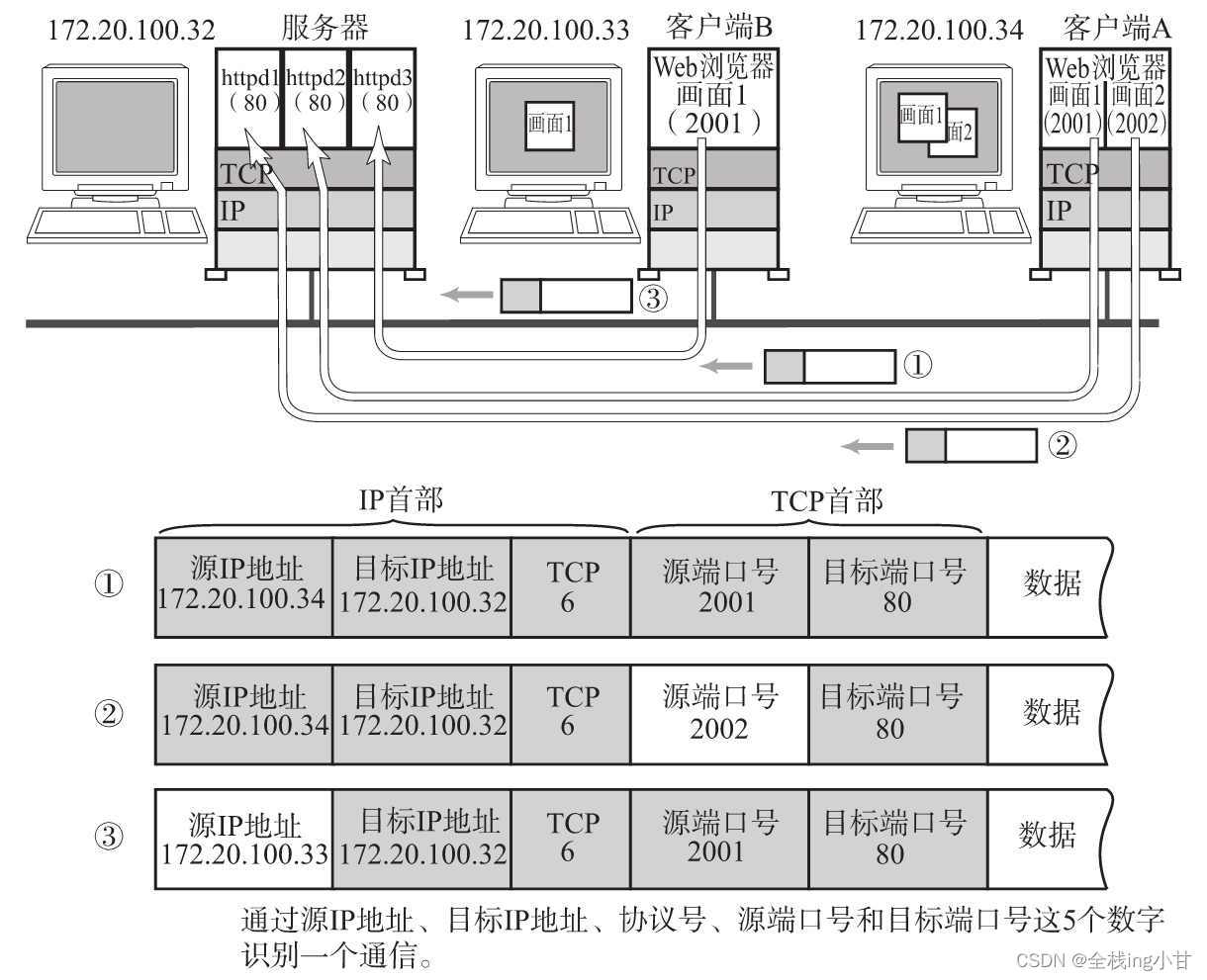 请添加图片描述