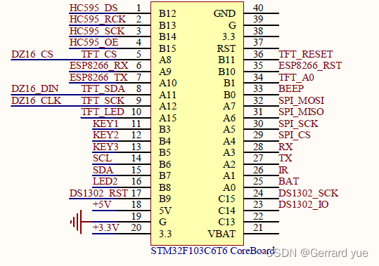 stm32f103引脚图及功能图片