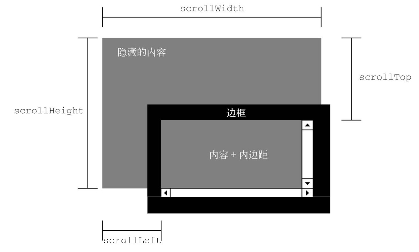 JS学习笔记（十二）DOM