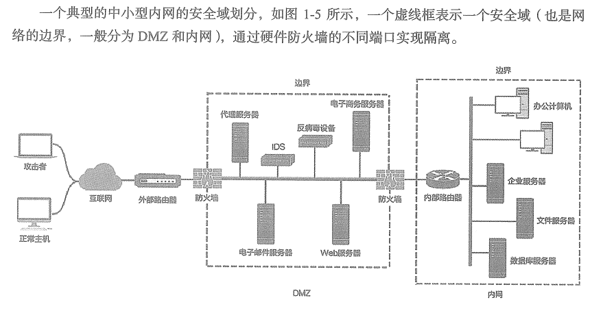 内网渗透测试——内网渗透测试基础