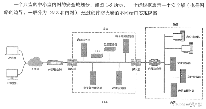 内网渗透测试——内网渗透测试基础