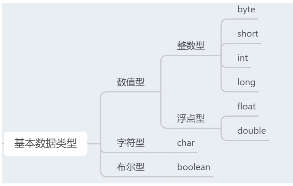 [外链图片转存失败,源站可能有防盗链机制,建议将图片保存下来直接上传(img-UKHLWriv-1637820169653)(../../../AppData/Roaming/Typora/typora-user-images/image-20211125091439183.png)]