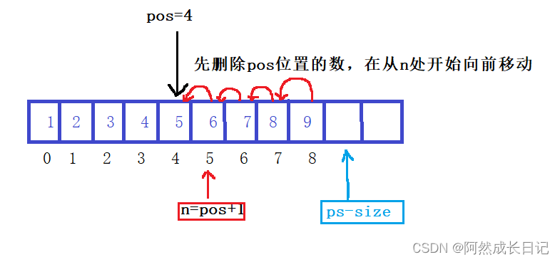 【数据结构】·顺序表函数实现·赶紧学起来呀