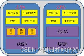 【利用AI让知识体系化】进程和线程