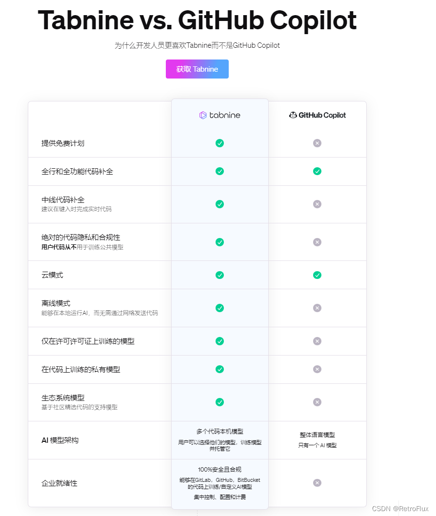 GitHub Copilot收费？不用怕！我用tabnine！