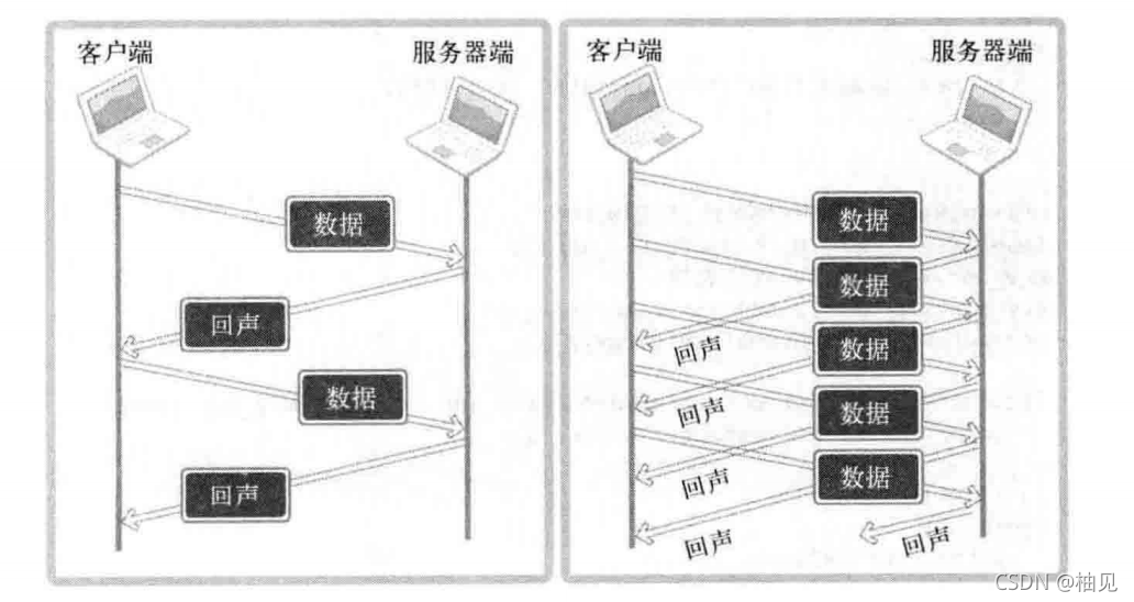 TCP/IP网络编程学习(10)：利用信号处理技术消灭僵尸进程和基于多任务的并发处理器