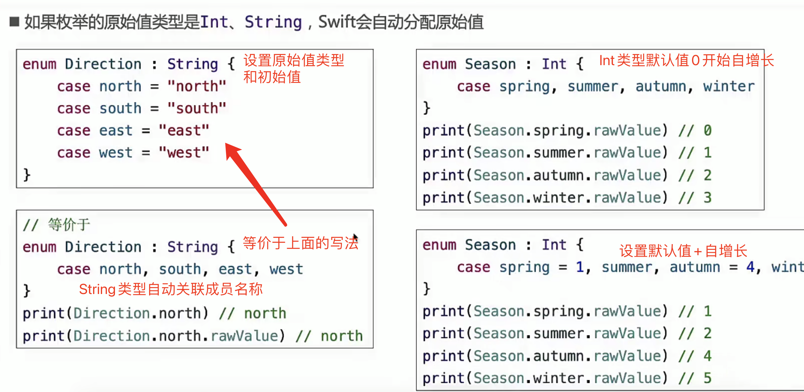 Swift 语法3 枚举enum 关联值 默认值 递归枚举indirect 隐式原始值 Memorylayout查内存 内存对齐 可选项 强制