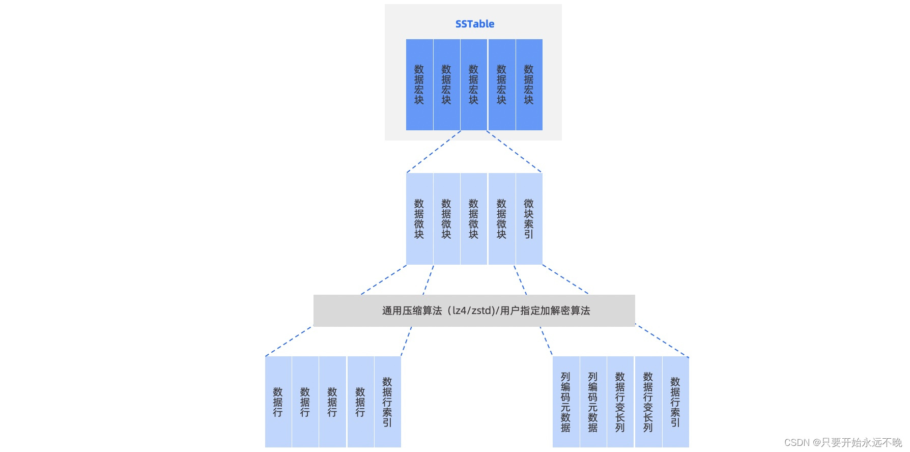 HTAP混合事务/分析数据库调研