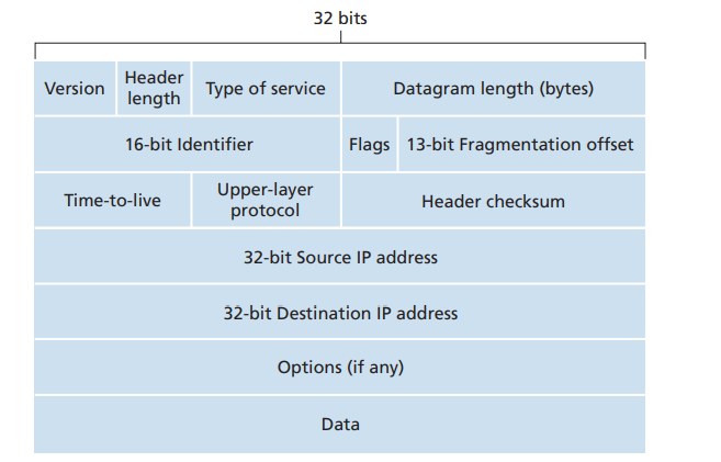 IPv4