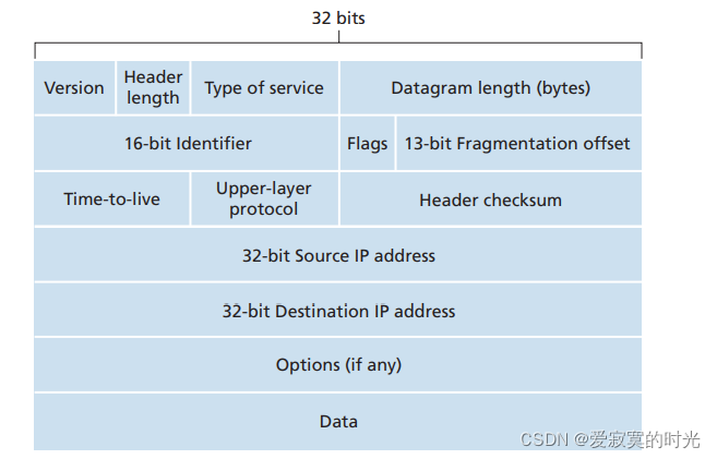 IPv4