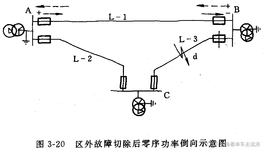 高压线路零序电流方向保护程序逻辑原理（四）