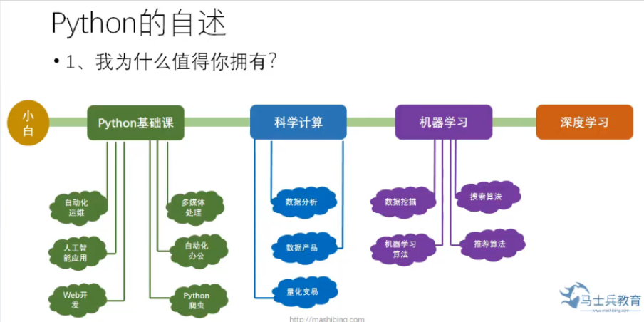 Python 转义字符 数据类型 运算符 Python转换字符类型 实验室设备网