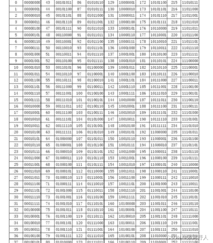 JAVA开发（对大表数据逐条进行处理踩的坑记录一下）