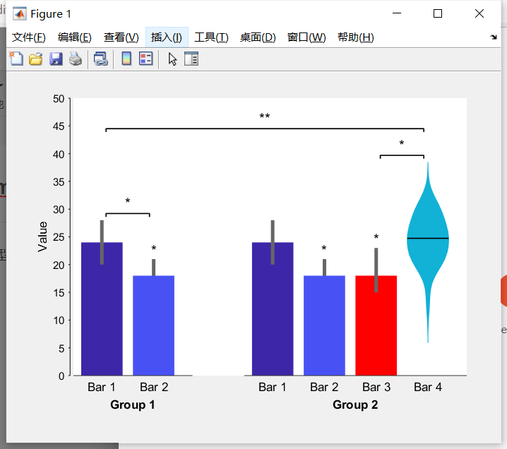 关于matlab中violinplot（小提琴图）示例及问题解决办法_matlab的分类工具箱可以画小提琴图吗-CSDN博客