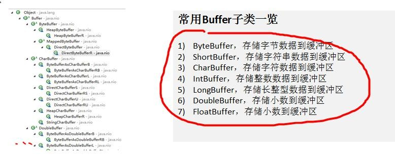 buffer type