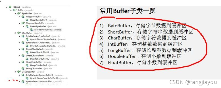 buffer type