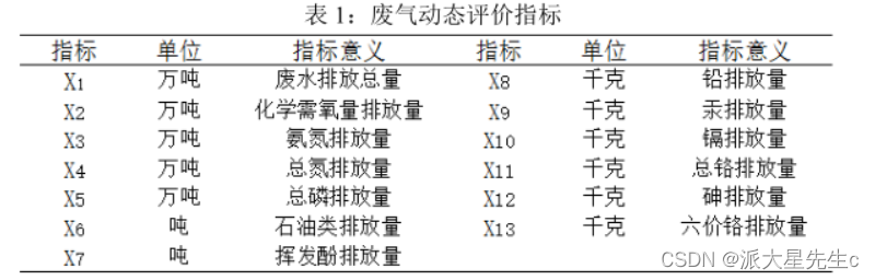 数学建模--评价类模型