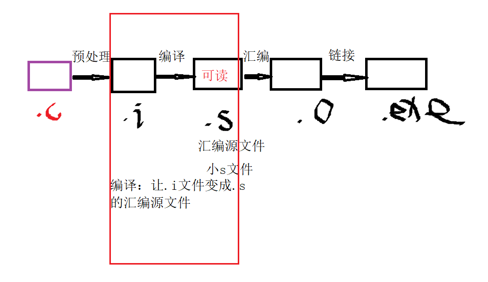 别人面试的题，借鉴