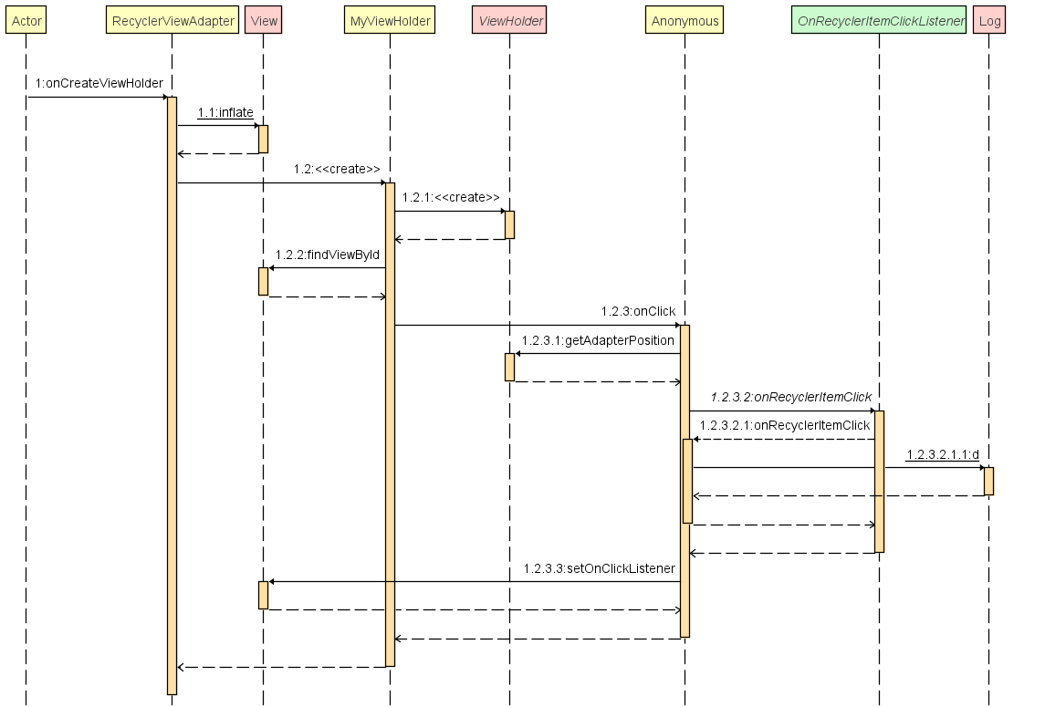 RecyclerViewAdapter_onCreateViewHolder